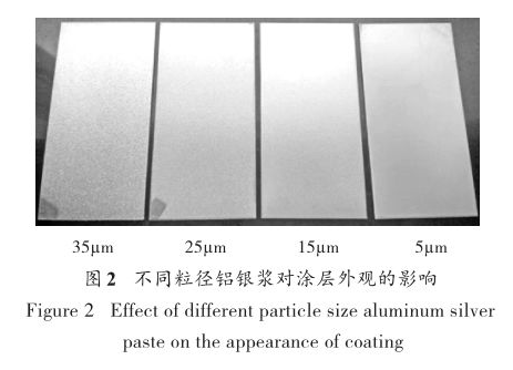 环保型金属防腐涂料性能关键影响因素研究 涂料在线,coatingol.com