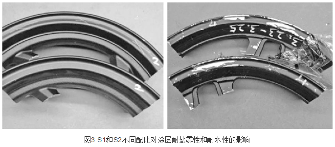 环保型金属防腐涂料性能关键影响因素研究 涂料在线,coatingol.com