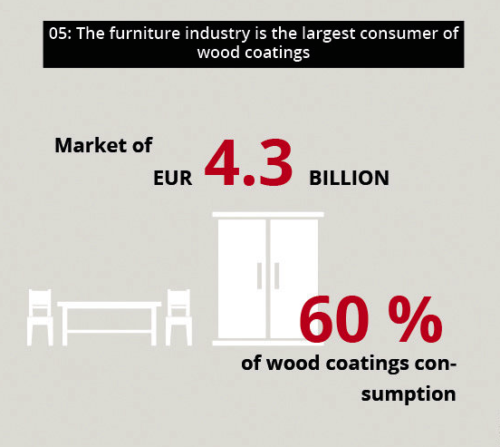 关于木器涂料的五个事实 中网信息
