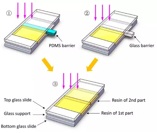 氧阻聚有害？其实因为它才有了快速3D打印技术 中网信息