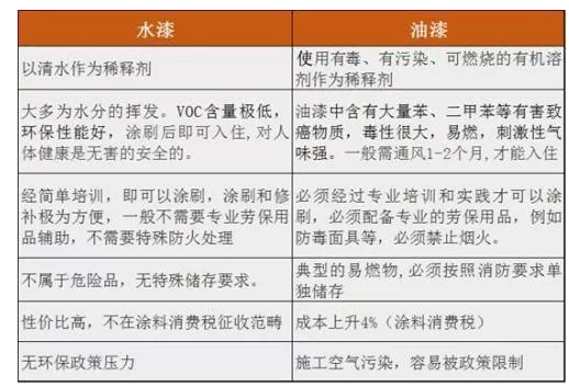 店在变：涂料同行改头换面 你还需要等吗？ 涂料在线,coatingol.com