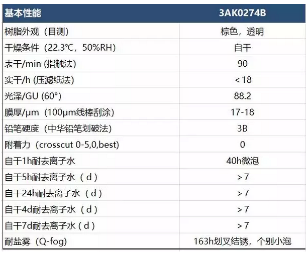 同德新一代水性醇酸树脂TOD®3AK0274B，实现干燥提速的理想选择 中网信息