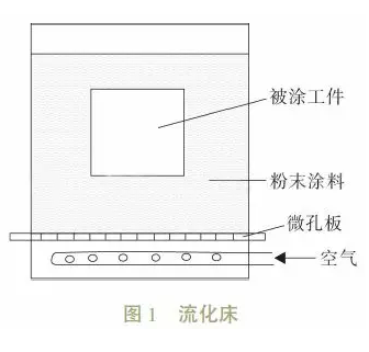 交通护栏的粉末涂装 涂料在线,coatingol.com