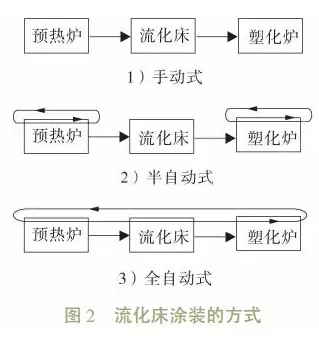 交通护栏的粉末涂装 涂料在线,coatingol.com