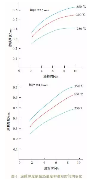 交通护栏的粉末涂装 涂料在线,coatingol.com