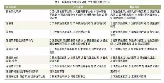 交通护栏的粉末涂装 涂料在线,coatingol.com
