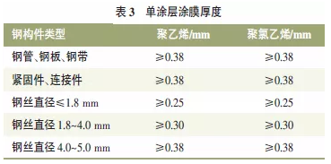 交通护栏的粉末涂装 涂料在线,coatingol.com