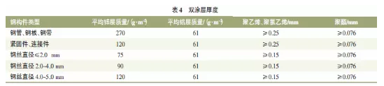 交通护栏的粉末涂装 涂料在线,coatingol.com