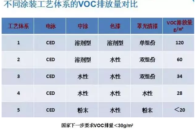 水性涂料技术知识讲解 涂料在线,coatingol.com