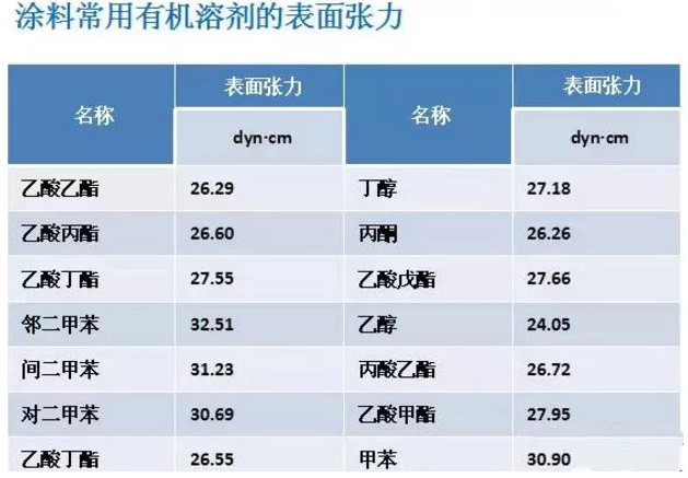 水性涂料技术知识讲解 涂料在线,coatingol.com
