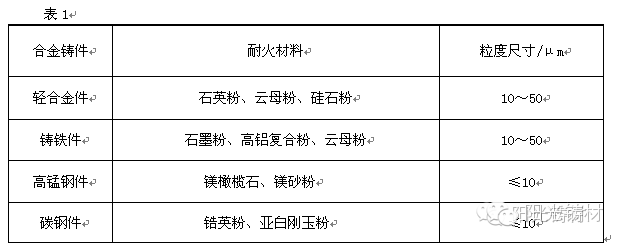 涂料技术之V法涂料 涂料在线,coatingol.com
