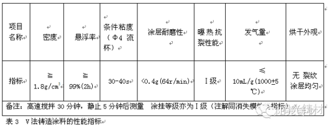涂料技术之V法涂料 涂料在线,coatingol.com