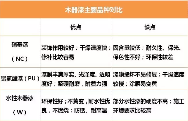 木器家具漆施工全过程 涂料在线,coatingol.com