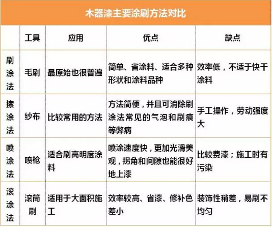 木器家具漆施工全过程 涂料在线,coatingol.com