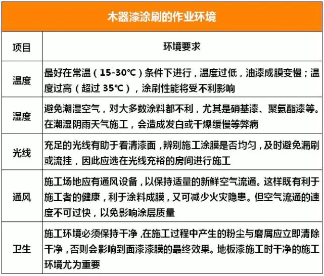 木器家具漆施工全过程 涂料在线,coatingol.com