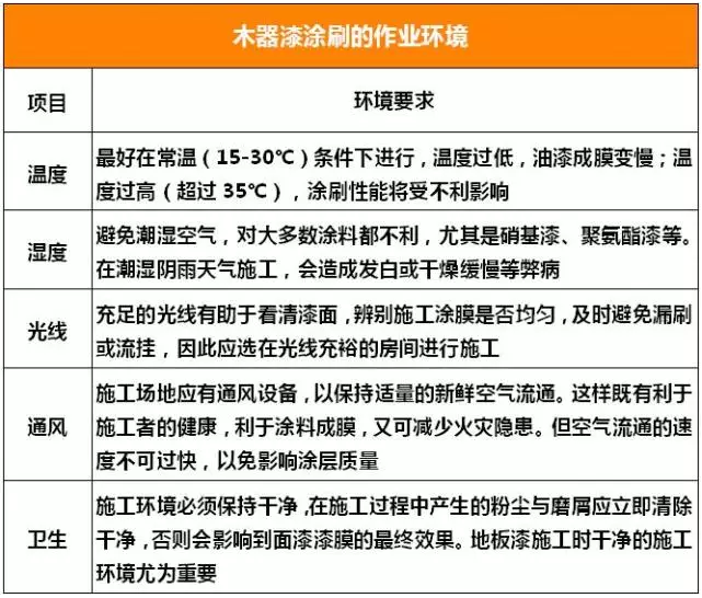 木器家具漆施工全过程 中网信息