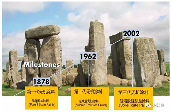 无机硅酸盐涂料用粘结剂及其固化机理 涂料在线,coatingol.com