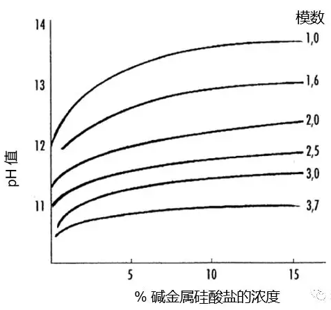 无机硅酸盐涂料用粘结剂及其固化机理 涂料在线,coatingol.com