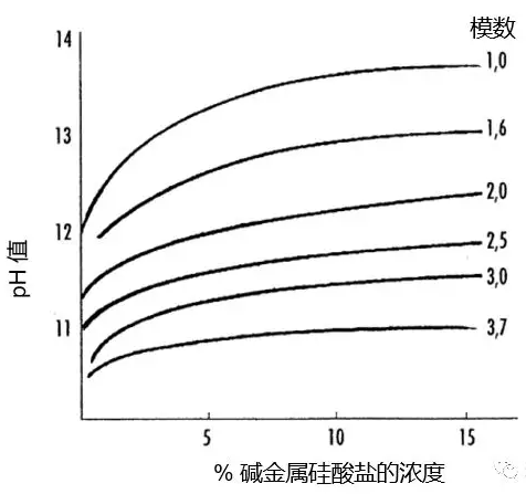 无机硅酸盐涂料用粘结剂及其固化机理 中网信息