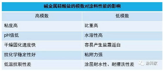 无机硅酸盐涂料用粘结剂及其固化机理 涂料在线,coatingol.com