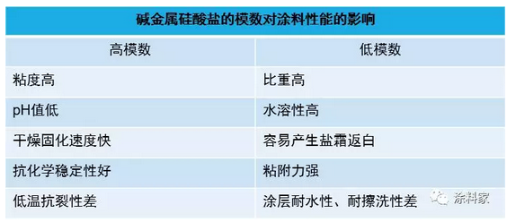 无机硅酸盐涂料用粘结剂及其固化机理 中网信息