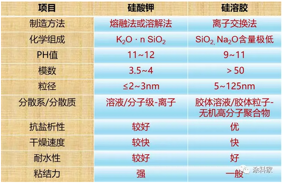 无机硅酸盐涂料用粘结剂及其固化机理 涂料在线,coatingol.com