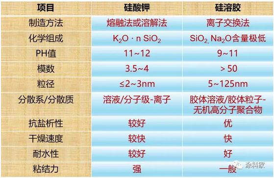 无机硅酸盐涂料用粘结剂及其固化机理 中网信息