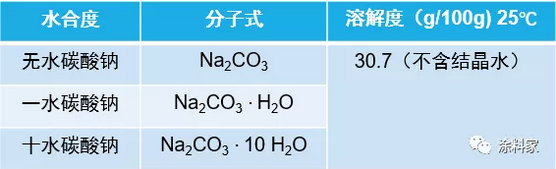 无机硅酸盐涂料用粘结剂及其固化机理 涂料在线,coatingol.com