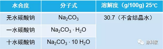 无机硅酸盐涂料用粘结剂及其固化机理 中网信息