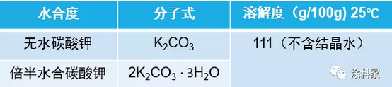 无机硅酸盐涂料用粘结剂及其固化机理 涂料在线,coatingol.com