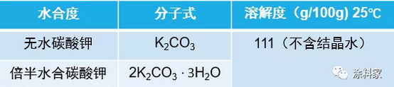 无机硅酸盐涂料用粘结剂及其固化机理 中网信息