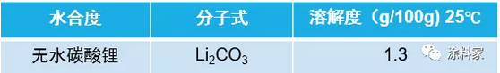 无机硅酸盐涂料用粘结剂及其固化机理 涂料在线,coatingol.com