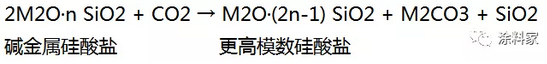 无机硅酸盐涂料用粘结剂及其固化机理 涂料在线,coatingol.com