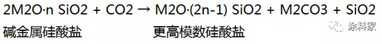 无机硅酸盐涂料用粘结剂及其固化机理 中网信息