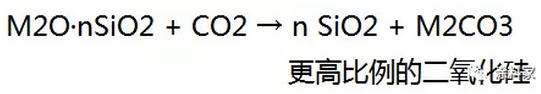 无机硅酸盐涂料用粘结剂及其固化机理 涂料在线,coatingol.com