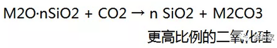 无机硅酸盐涂料用粘结剂及其固化机理 中网信息