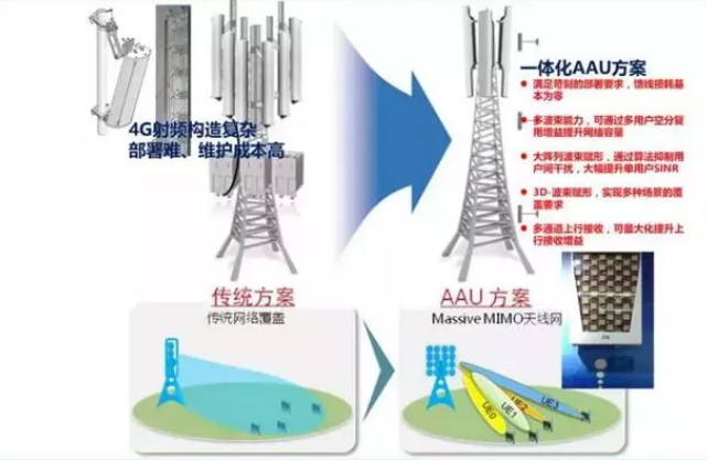 5G基站材料应用前景 涂料在线,coatingol.com