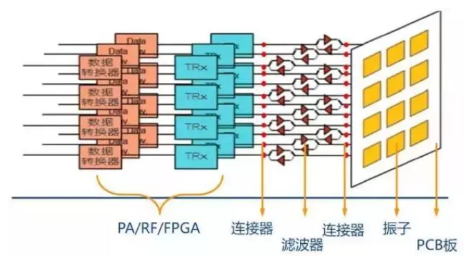5G基站材料应用前景 涂料在线,coatingol.com