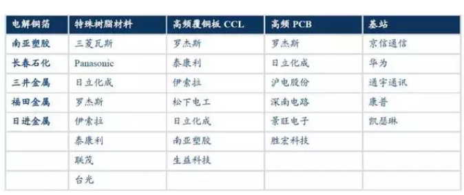 5G基站材料应用前景 涂料在线,coatingol.com