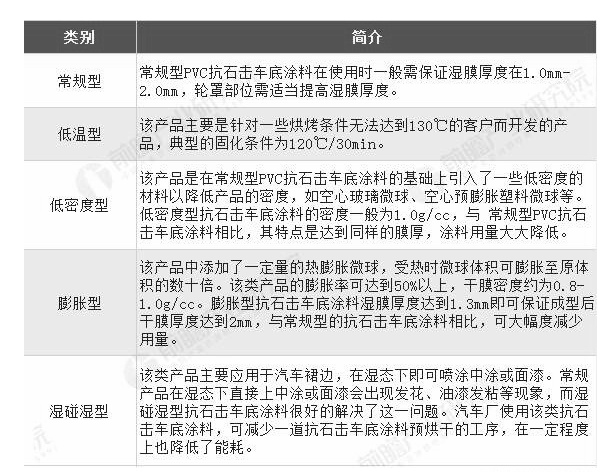 2018年中国汽车涂料行业产品现状及发展趋势分析 水性涂料将成为未来主要发展方向 涂料在线,coatingol.com