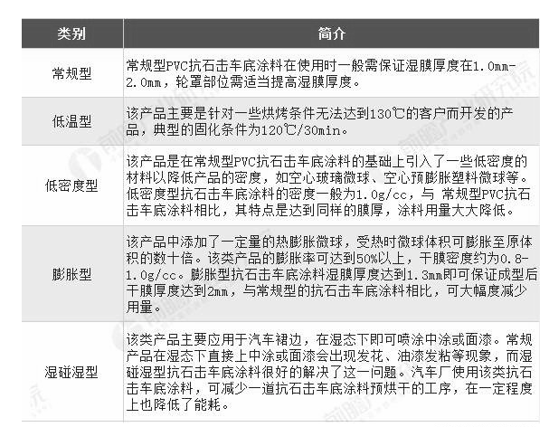 2018年中国汽车涂料行业产品现状及发展趋势分析 水性涂料将成为未来主要发展方向 中网信息