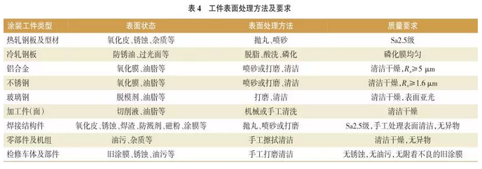 水性工业涂料在轨道车辆上的应用 涂料在线,coatingol.com