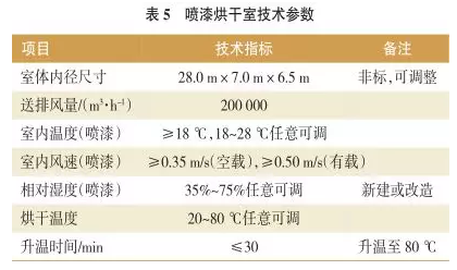 水性工业涂料在轨道车辆上的应用 涂料在线,coatingol.com