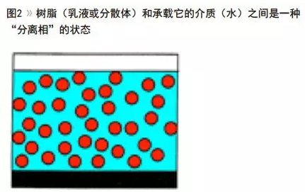 水性聚氨酯的流变设计及增稠机理浅析 涂料在线,coatingol.com