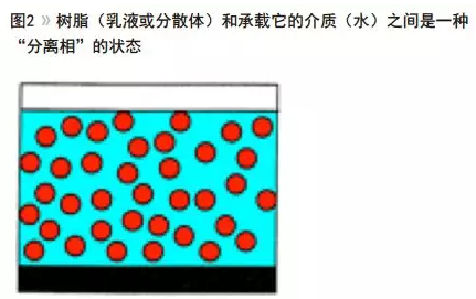 水性聚氨酯的流变设计及增稠机理浅析 中网信息