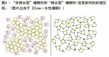 水性聚氨酯的流变设计及增稠机理浅析 涂料在线,coatingol.com