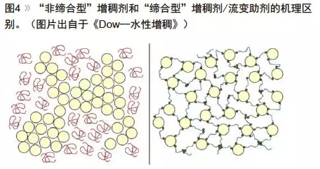 水性聚氨酯的流变设计及增稠机理浅析 中网信息