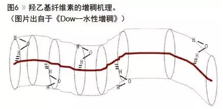 水性聚氨酯的流变设计及增稠机理浅析 涂料在线,coatingol.com