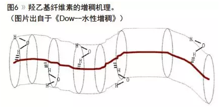 水性聚氨酯的流变设计及增稠机理浅析 中网信息