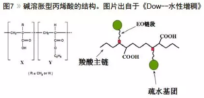 水性聚氨酯的流变设计及增稠机理浅析 涂料在线,coatingol.com